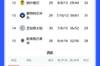 美职联东区积分榜：迈阿密两连平，先赛9分领跑