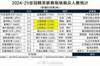亚冠精英联赛第二轮现场观众人数：申花客战柔佛31386人最多