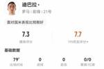 带不动！迪巴拉本场1射+2关键传球 6长传全成功+6成功对抗+4抢断