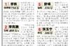 2004中国球员年收入榜：李铁750万第一，李霄鹏李金羽孙继海400万