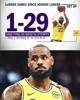 ESPN统计詹姆斯加盟湖人后最后5秒追平/反超球29中1👀