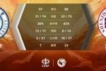 🏀CUBAL-陈嘉炜23分 陈思宇19+7+5 深圳大学轻取温州大学