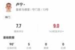 来之能战！卢宁本场数据：5扑救+8长传5成功，获评7.7分