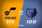 🏀肯纳德30分 莫兰特28+7 塞克斯顿22+8+7 灰熊拒逆转三杀爵士