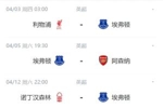 要了亲命了😅埃弗顿4月要轮流踢英超前5，猜猜他们能拿几分