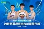 本赛季最具进步球员：深圳球员王浩然当选 曾凡博第2 李弘权第3
