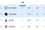 A组积分榜：帕尔梅拉斯、迈阿密排前2 下轮直接对决&打平携手出线