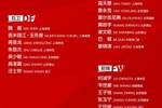 年轻！国足东亚杯名单：蒯纪闻首入选！王钰栋、刘诚宇、塞鸟在列