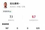 拉比奥特本场数据：11次对抗成功全场最高，3次过人最多，评分7.1