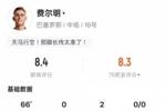 费尔明本场数据：2助攻1过人成功3关键传球，评分8.4全场最高