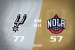 马刺半场4人上双77-57领先鹈鹕 卡斯尔复出10分3助 墨菲12中4