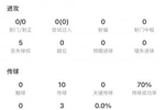 疲于防守！徐彬半场10次传球，1解围1拦截2抢断