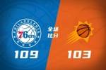 🏀76人力克太阳 恩比德33+9 马克西29+9+6 狄龙28分