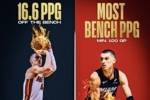 NBA历史替补场均得分Top5：希罗场均16.6分居首 马瑟林第三