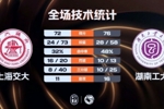 湖南工大险胜上海交大 柳锐19+7+6 王磊17分 陈天灿30+6断
